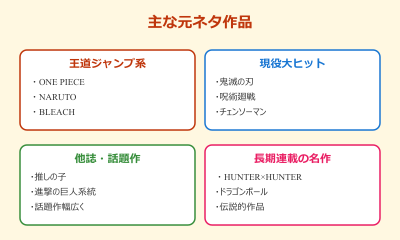 ロボ子表紙 主な元ネタ作品