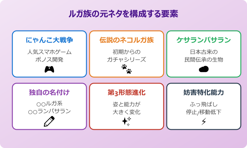 ルガ族 元ネタとなった伝説のネコルガ族