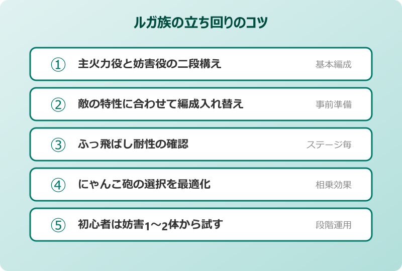 ルガ族 妨害特化の能力と立ち回りのコツ