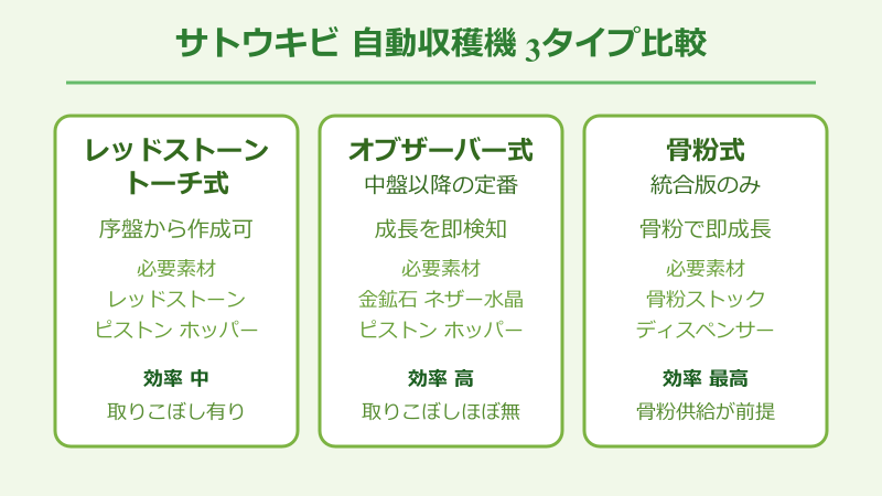 マイクラ サトウキビ 育て方を効率化する応用テクニック