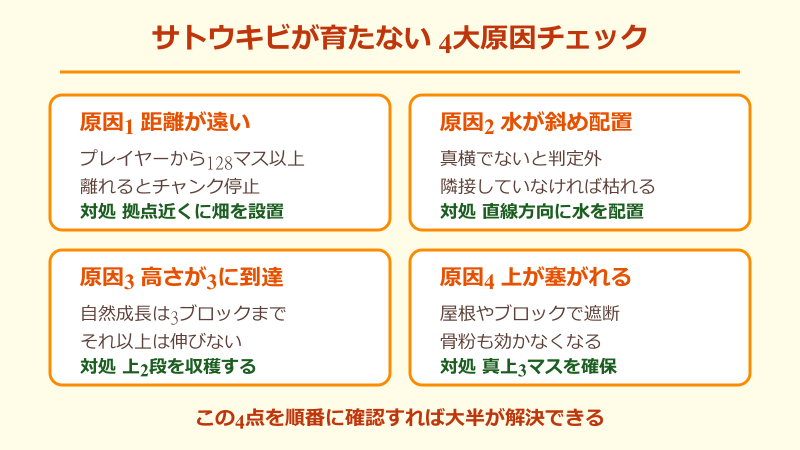 マイクラ サトウキビ 育たない時に確認したい4つの原因