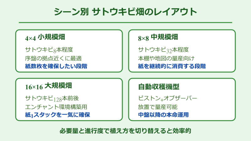 マイクラ サトウキビ 植え方をシーン別に活用する