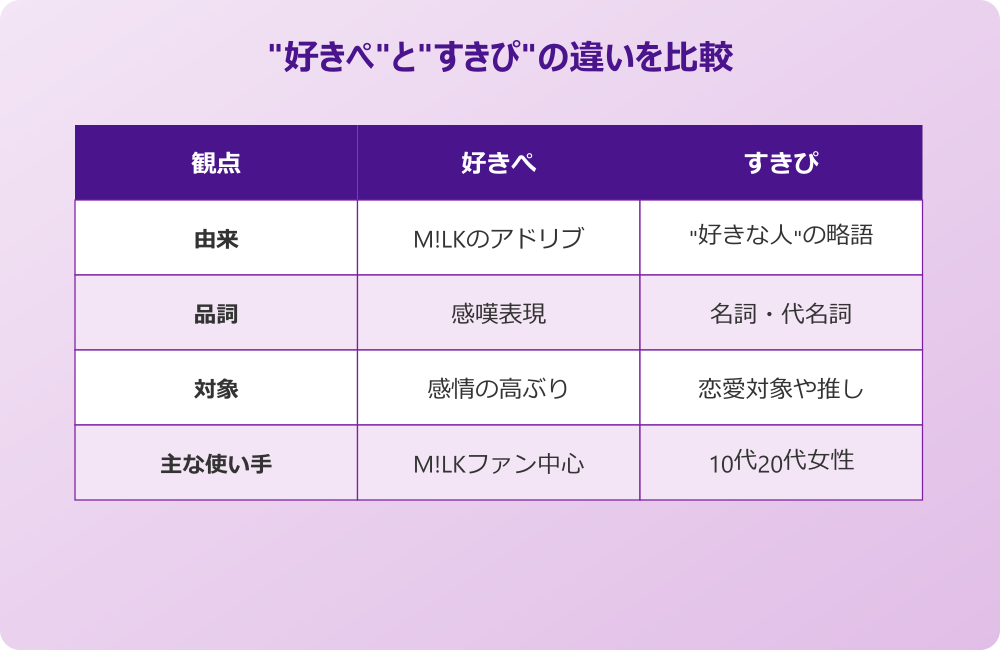 好きぺ milk 元ネタ 「すきぴ」との違いに注意
