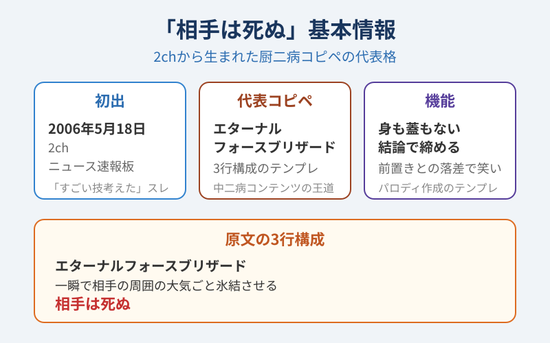 相手は死ぬの元ネタとエターナルフォースブリザード