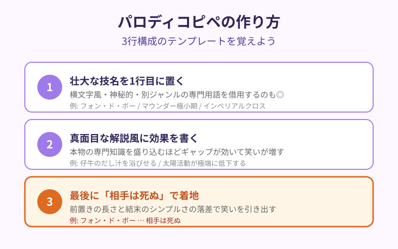 相手は死ぬ パロディコピペの作り方
