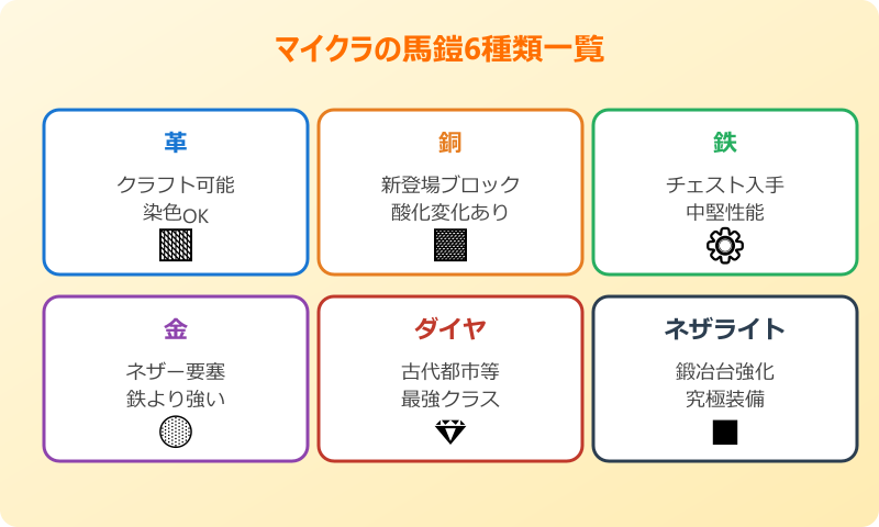 マイクラ 馬鎧 作り方 6種類一覧