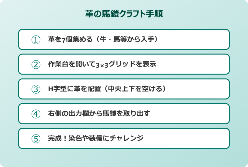 マイクラ 馬鎧 作り方 革馬鎧クラフト手順
