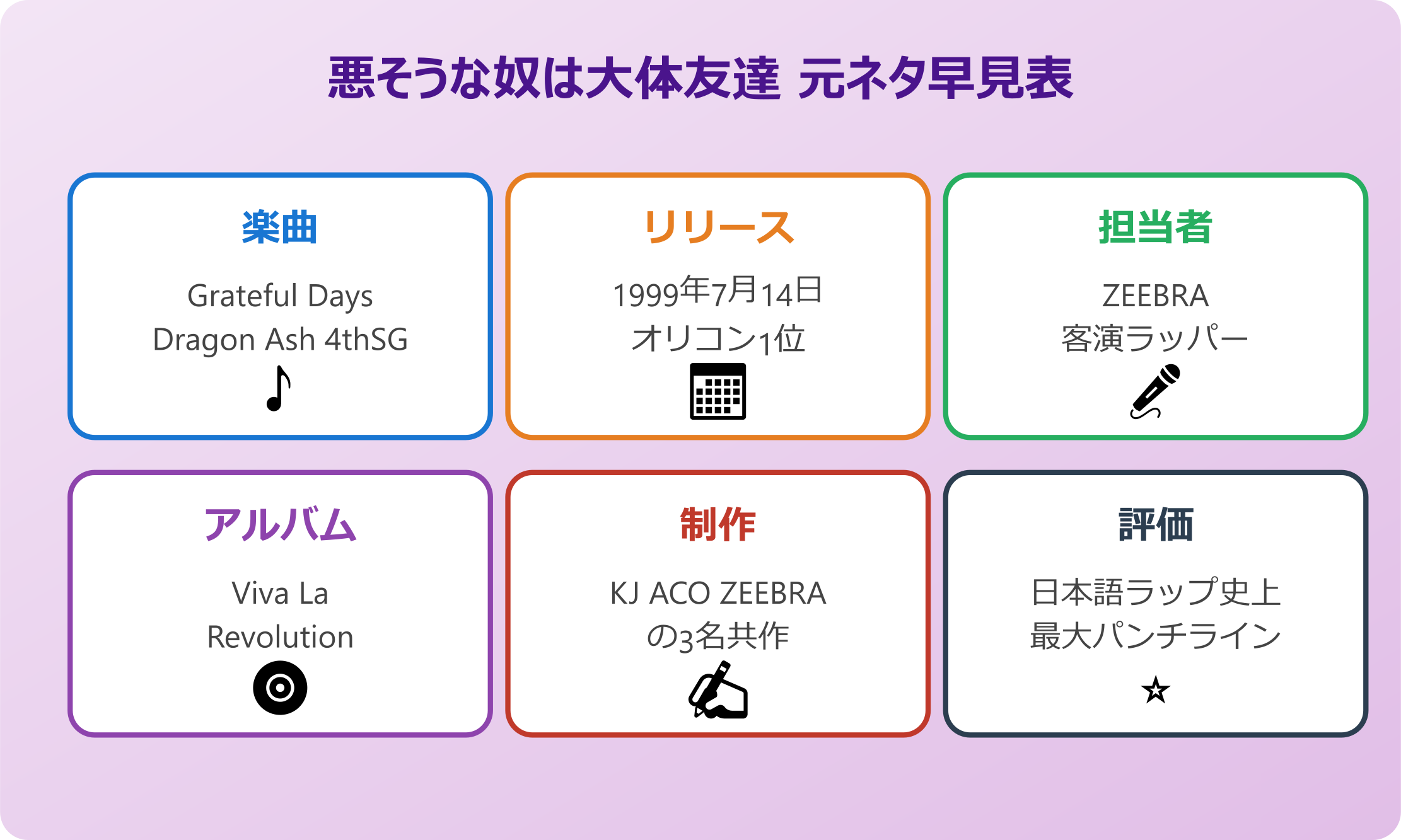 悪そうな奴は大体友達 元ネタ早見表