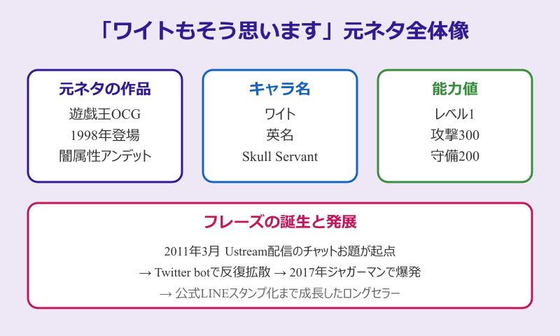 ワイトもそう思います 元ネタの全体像