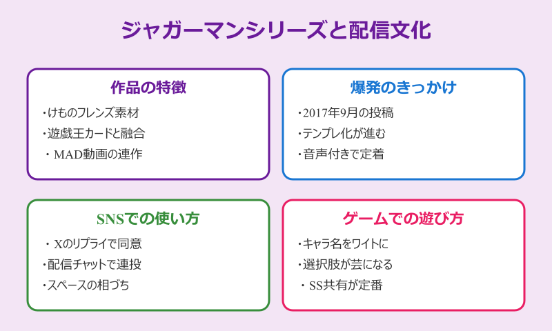 ワイトもそう思います ジャガーマンシリーズと配信文化
