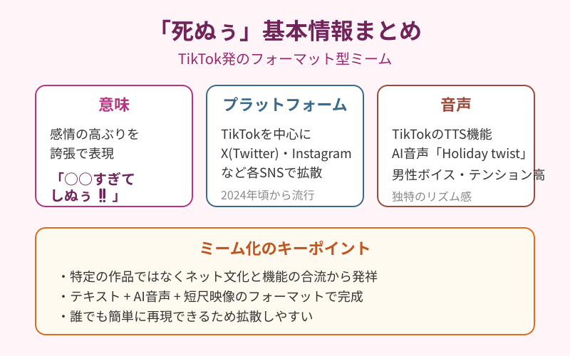 死ぬぅの元ネタとSNS流行の背景