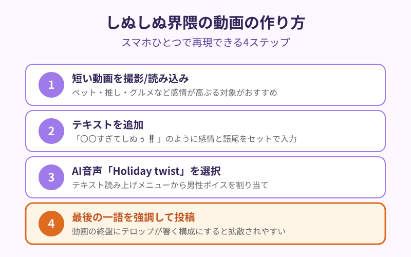 死ぬぅの使い方としぬしぬ界隈の動画の作り方