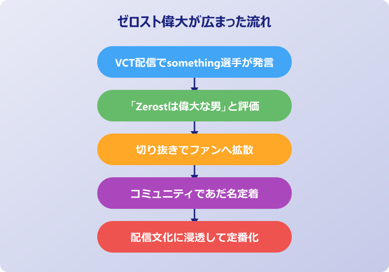 ゼロスト 偉大の元ネタと由来