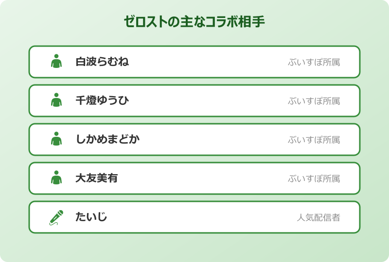 ゼロスト ぶいすぽメンバーとのコラボ