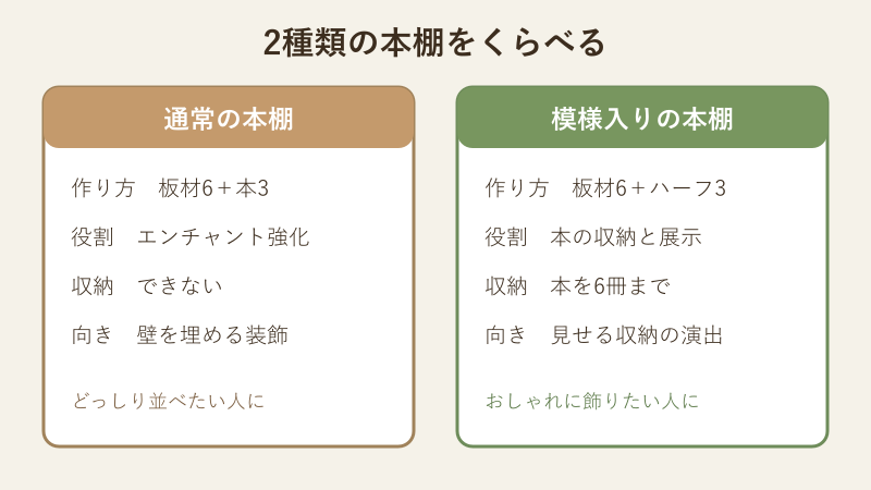 通常の本棚と模様入りの本棚の比較表