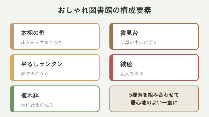 おしゃれな図書館の内装構成マップ