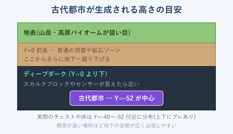 古代都市の生成位置を示す高さ図