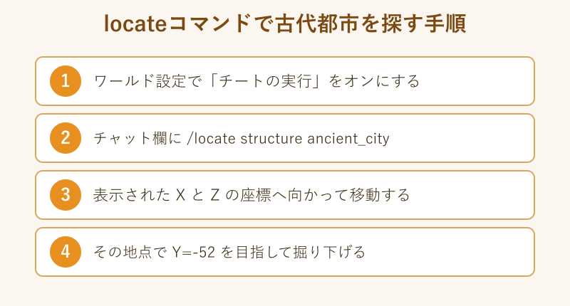 locateコマンドの実行手順フロー