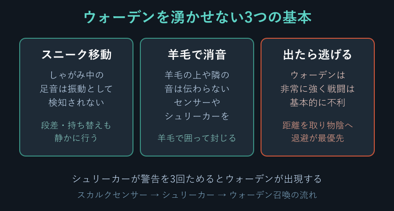 ウォーデンを回避する3つの基本