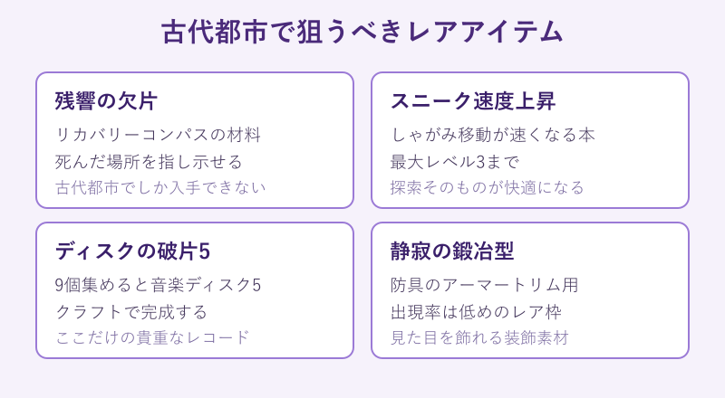 古代都市で狙うレアアイテム一覧