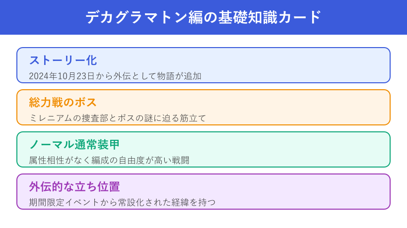 デカグラマトン編の基礎知識をまとめたカード