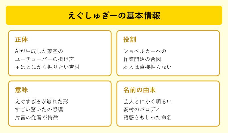 えぐしゅぎーの正体と意味をまとめた情報カード