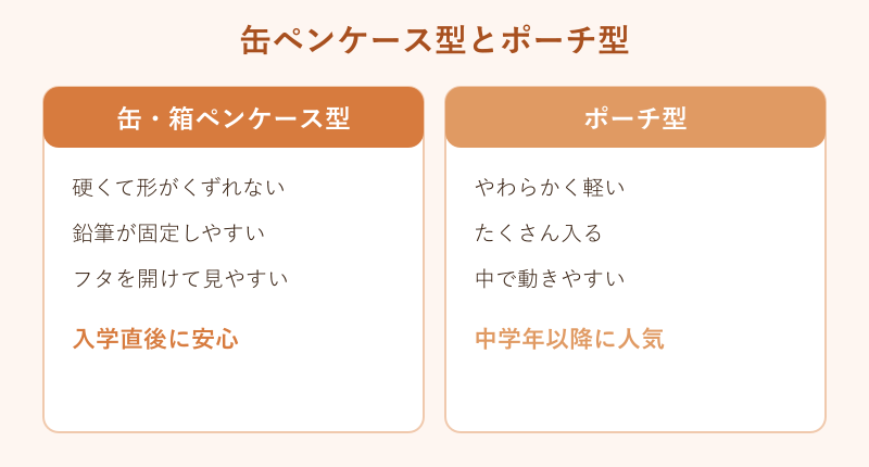 缶ペンケース型とポーチ型の特徴の比較図