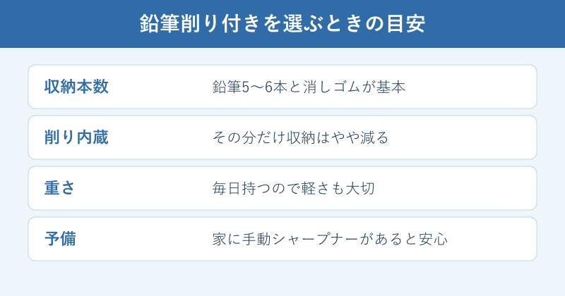 鉛筆削り付き筆箱を選ぶときの目安