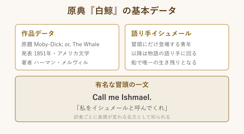 白鯨の基本データと冒頭文