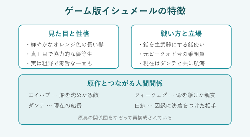 ゲーム版イシュメールの特徴図