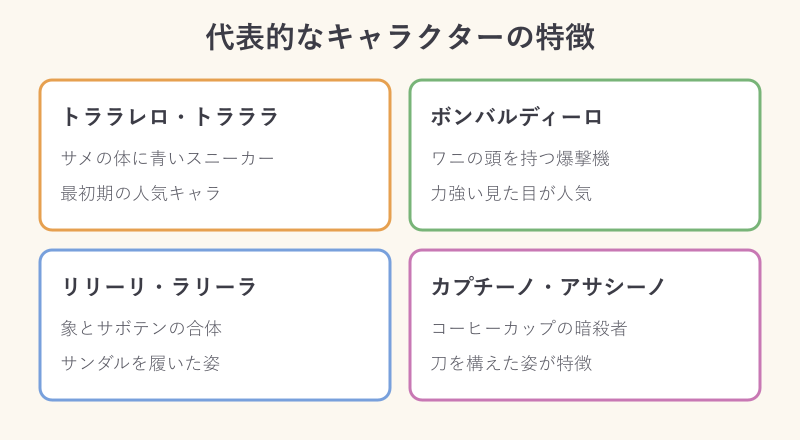 代表キャラ4体の特徴カード