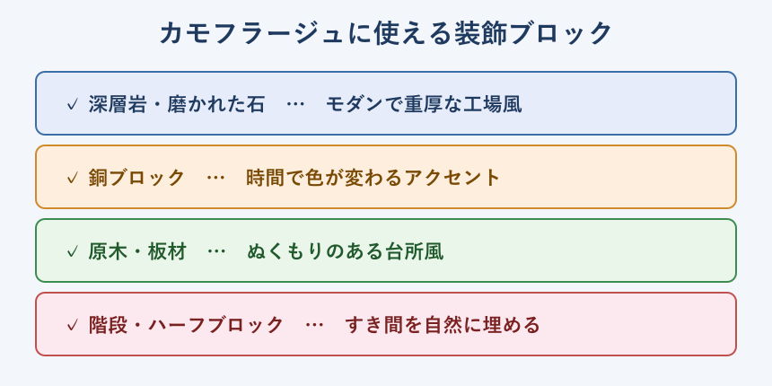 カモフラージュに使える装飾ブロックのチェックリスト