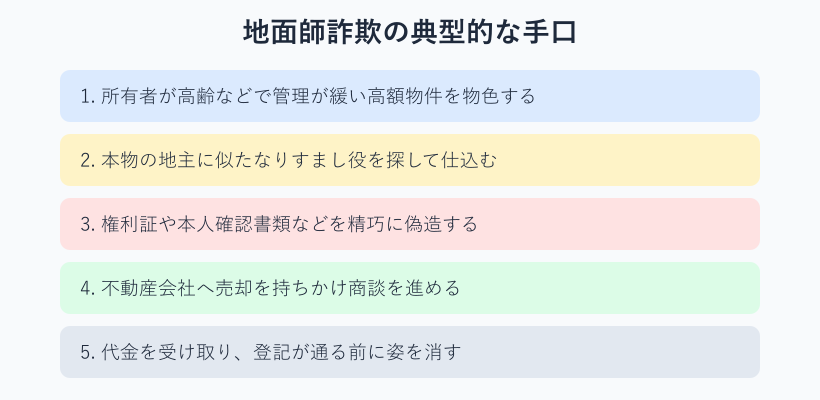 地面師詐欺の手口フロー図