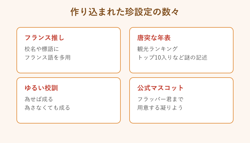 架空大学の珍しい設定をまとめたカード