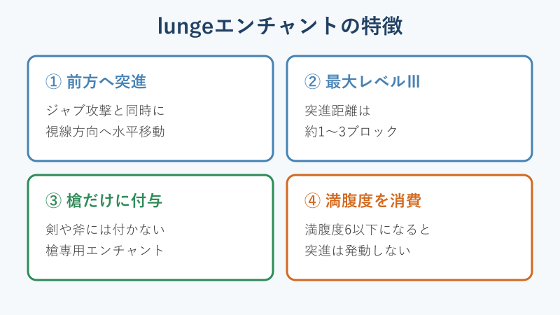 突進エンチャントの特徴4点の図