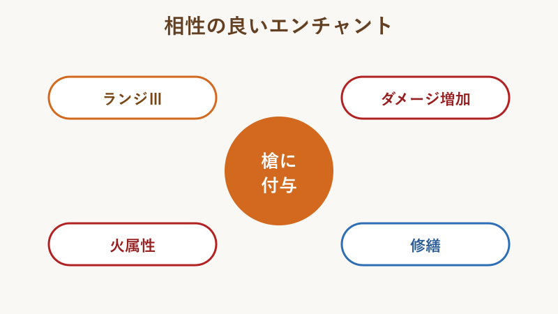 おすすめ構成のエンチャント図