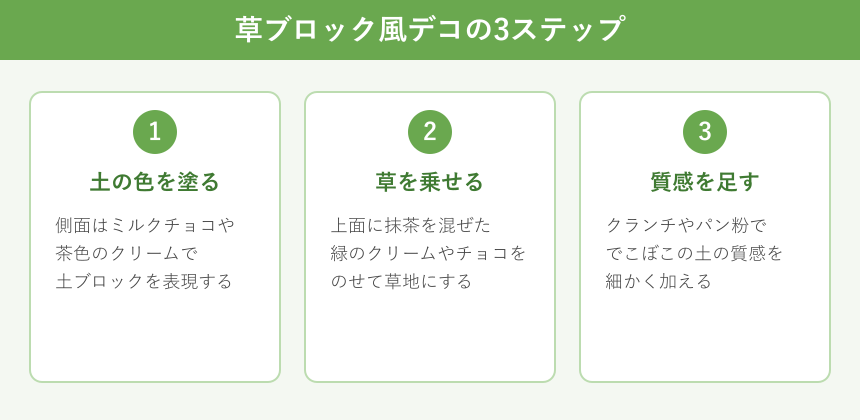 草ブロック風デコの3ステップ図解