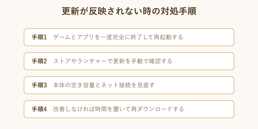 更新が反映されない時の対処手順