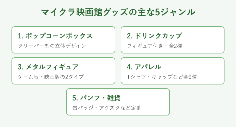 映画館グッズの5ジャンル分類図