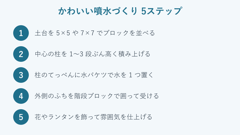 かわいい噴水を作る5ステップのフロー図