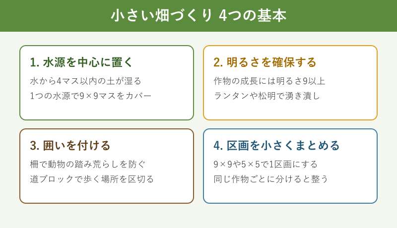 小さいおしゃれ畑の4つの基本要素の図解