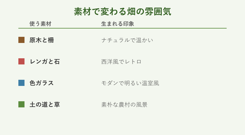 素材ごとに変わる畑の雰囲気の比較表