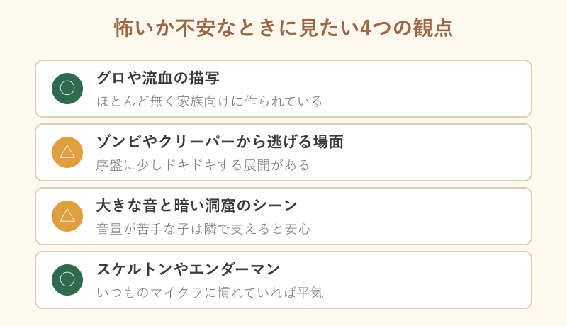 怖いか不安なとき確認する観点