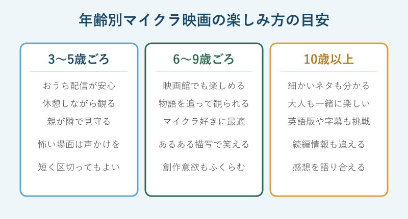 年齢別の楽しみ方の目安カード
