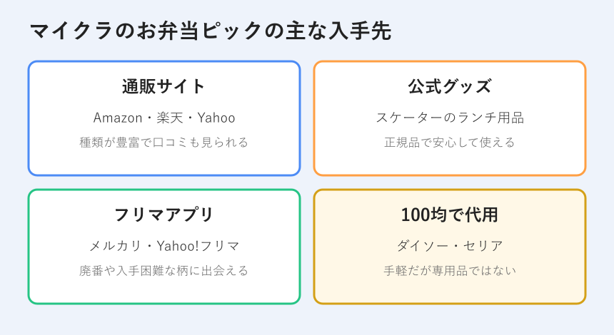 お弁当ピックの主な入手先の一覧図
