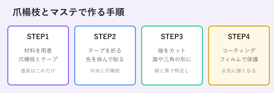 手作りピックの作り方4ステップ