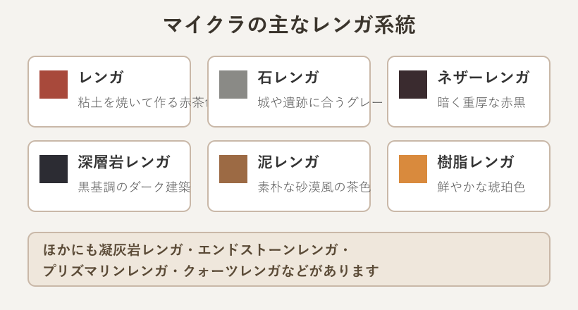 マイクラの主なレンガ系統の分類図