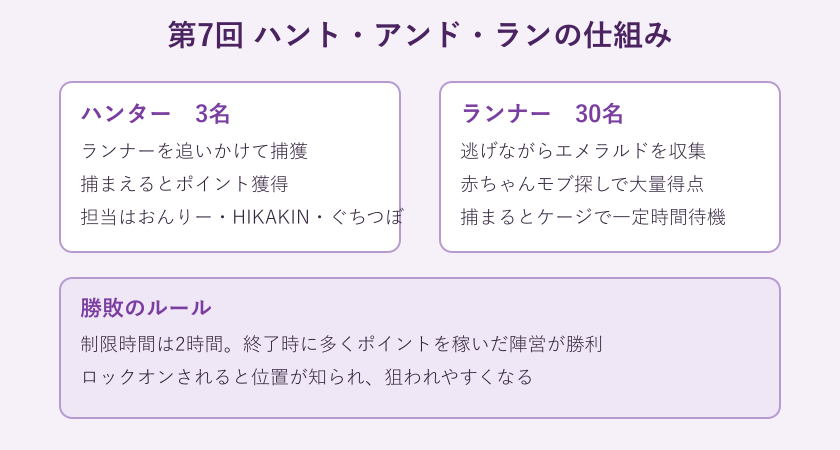 ハントアンドランの仕組み図
