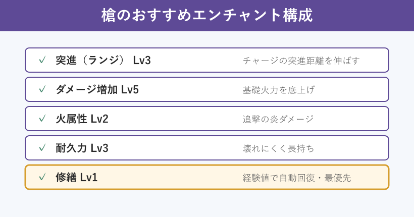 槍のおすすめエンチャント構成のチェックリスト