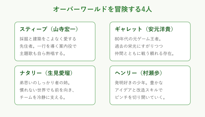 主人公4人の関係を示す図解